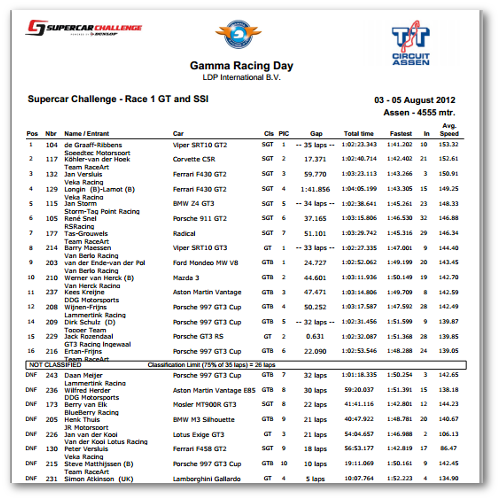 Home getraceresults 